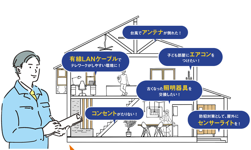 家全体をLED照明にして省エネ・節約したい/在宅ワークになったので、自室にLANケーブルを設置したい/TVの映りが悪いので、アンテナを点検してほしい/エアコン設置費用を安く抑えたい/タコ足配線が増えてきたのでコンセントを増やしたい