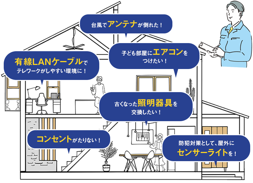家全体をLED照明にして省エネ・節約したい/在宅ワークになったので、自室にLANケーブルを設置したい/TVの映りが悪いので、アンテナを点検してほしい/エアコン設置費用を安く抑えたい/タコ足配線が増えてきたのでコンセントを増やしたい